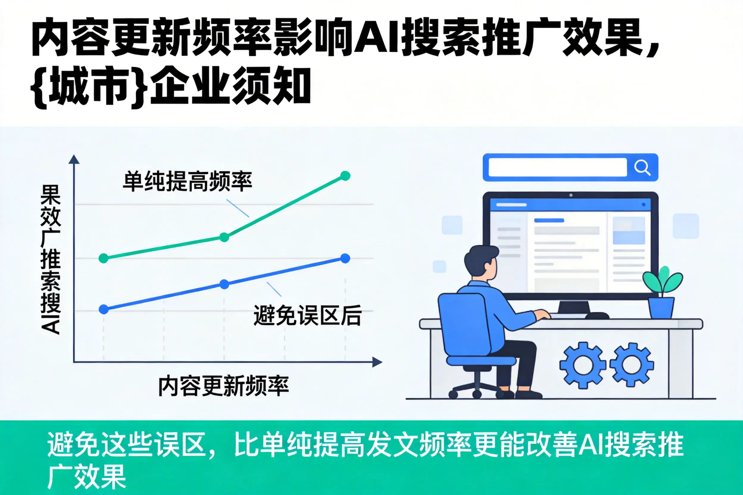 内容更新频率影响AI搜索推广效果，中卫企业须知