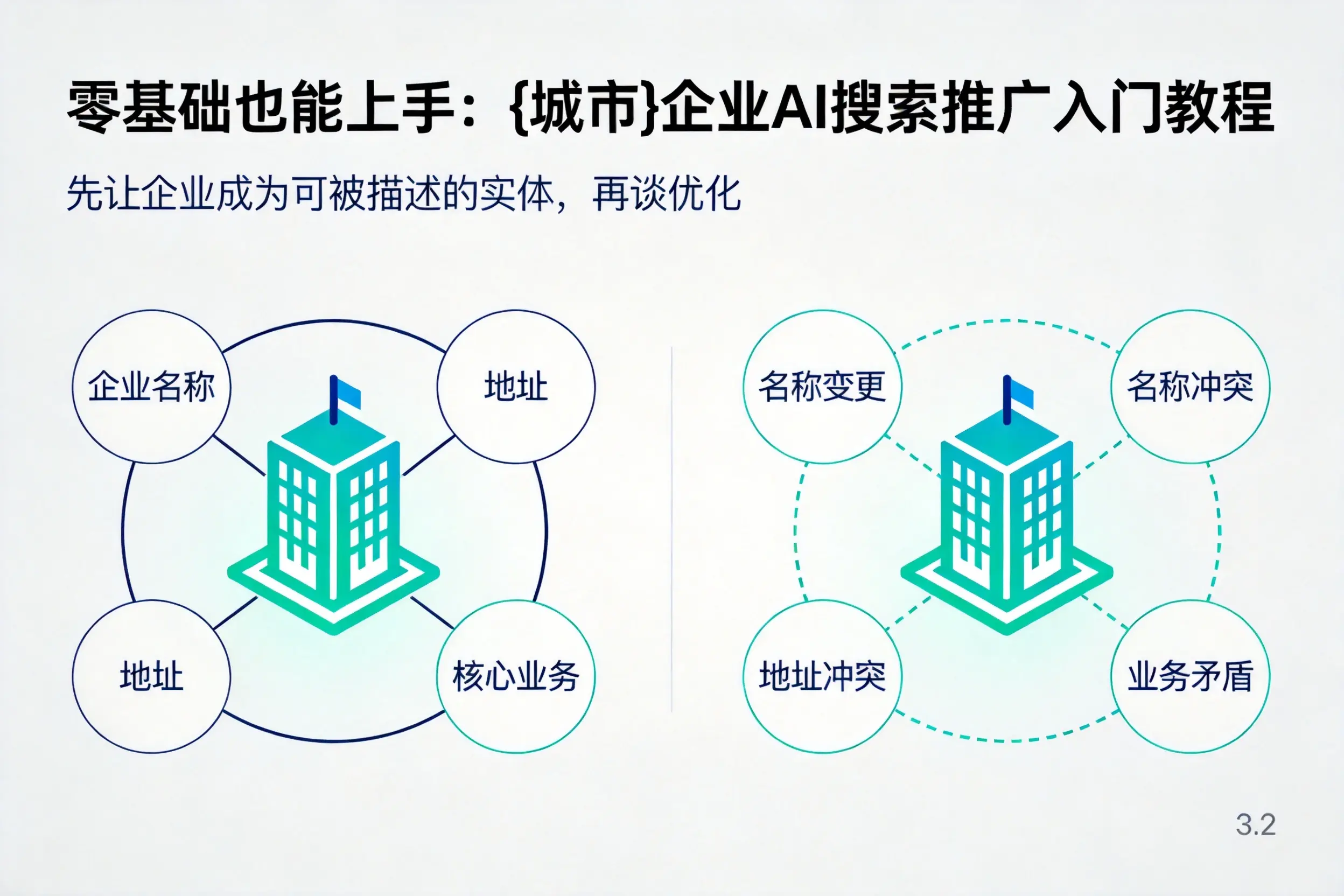 零基础也能上手:中卫企业AI搜索推广入门教程