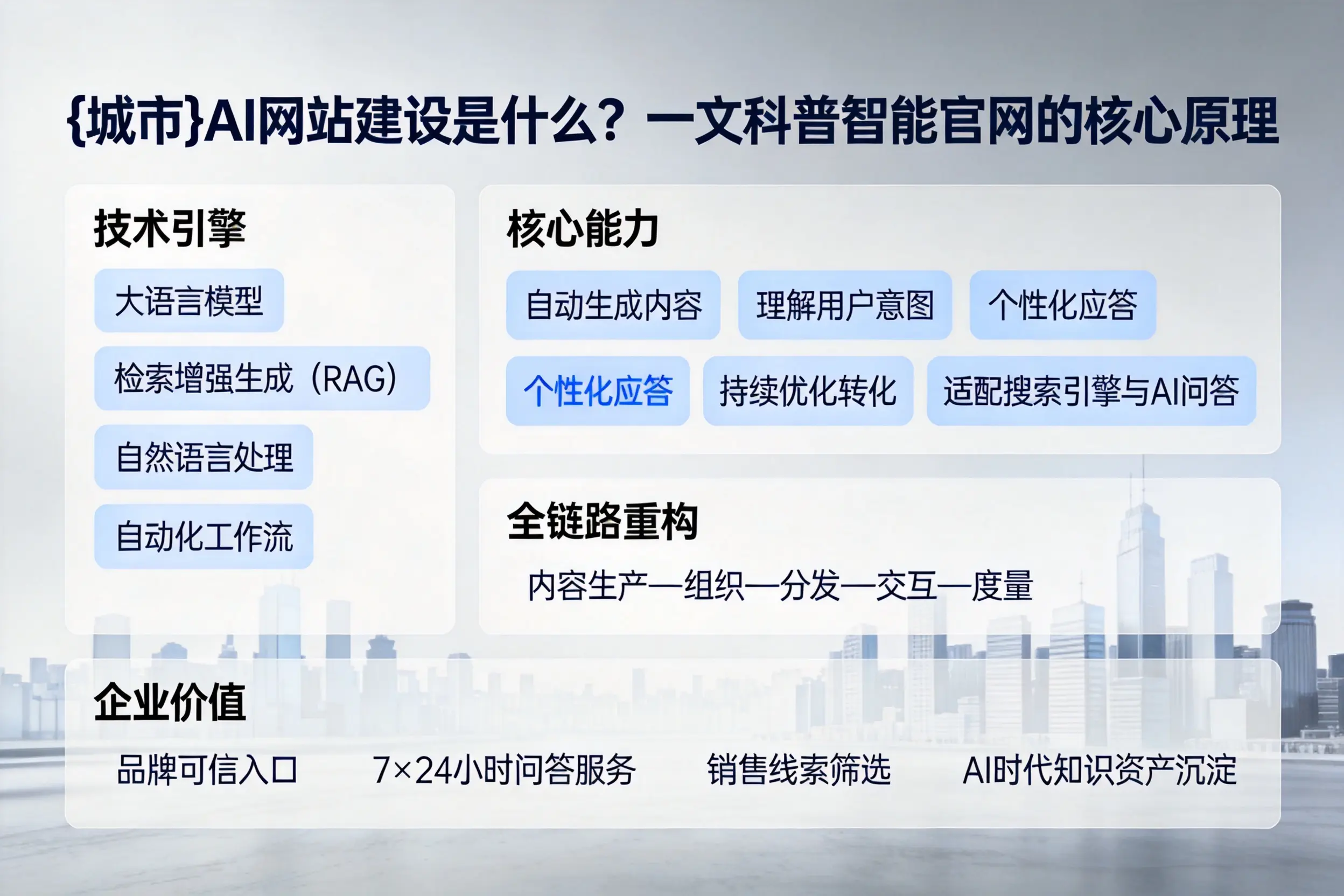 中卫AI网站建设是什么？一文科普智能官网的核心原理