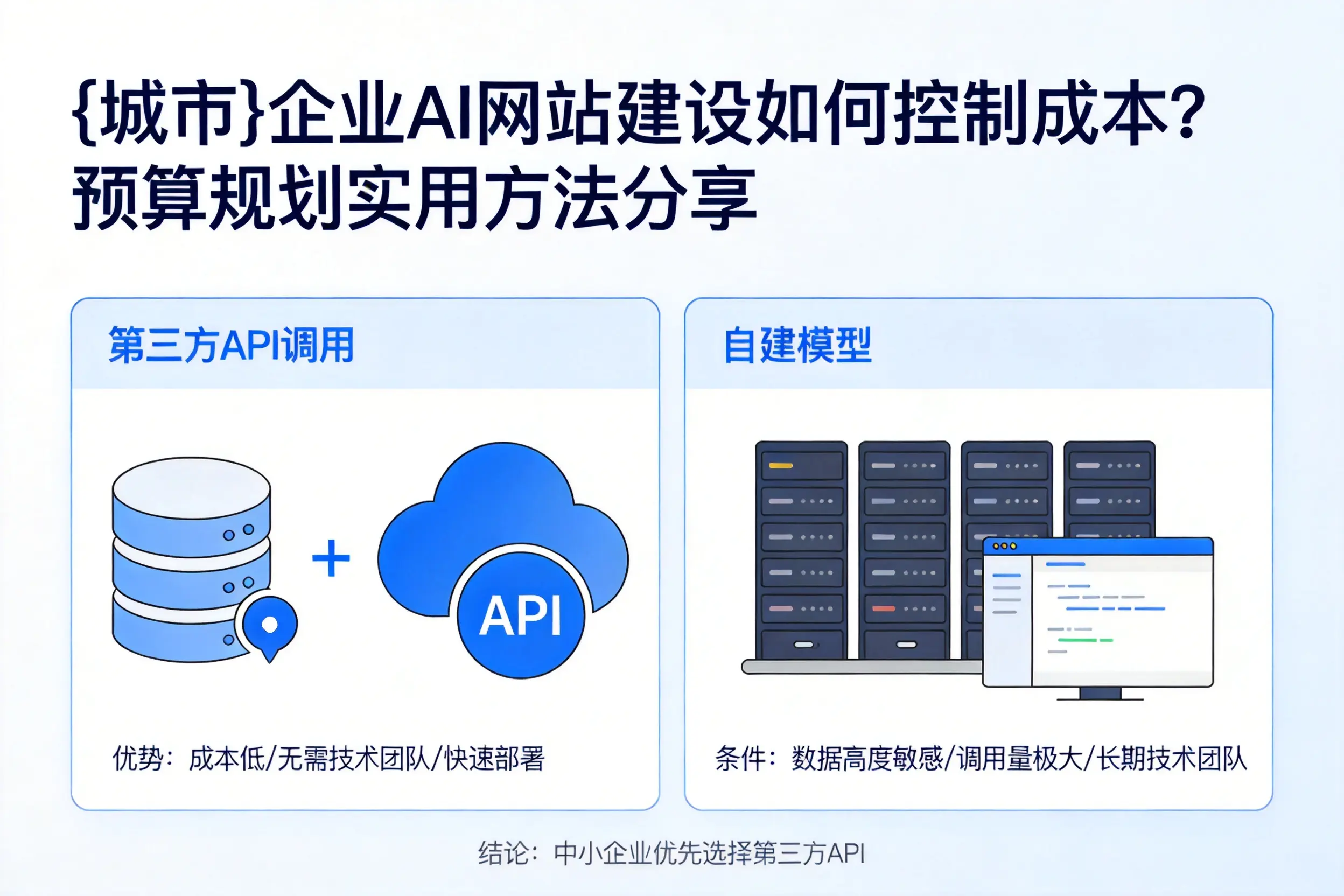 中卫企业AI网站建设如何控制成本?预算规划实用方法分享