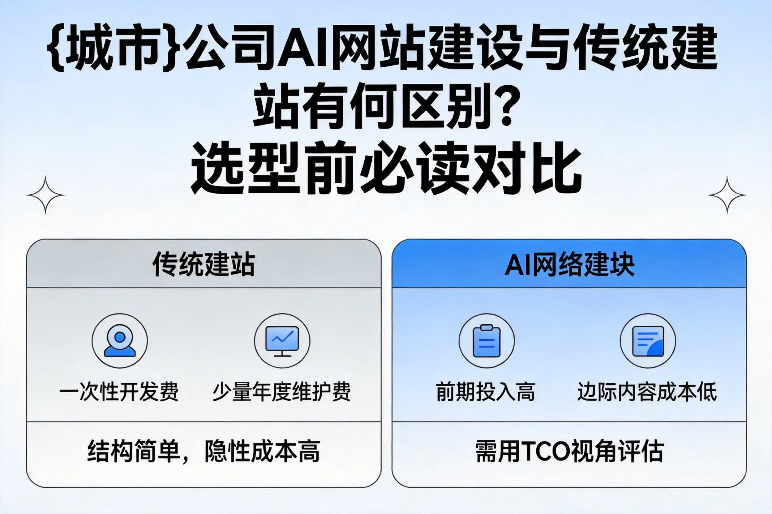 中卫公司AI网站建设与传统建站有何区别?选型前必读对比