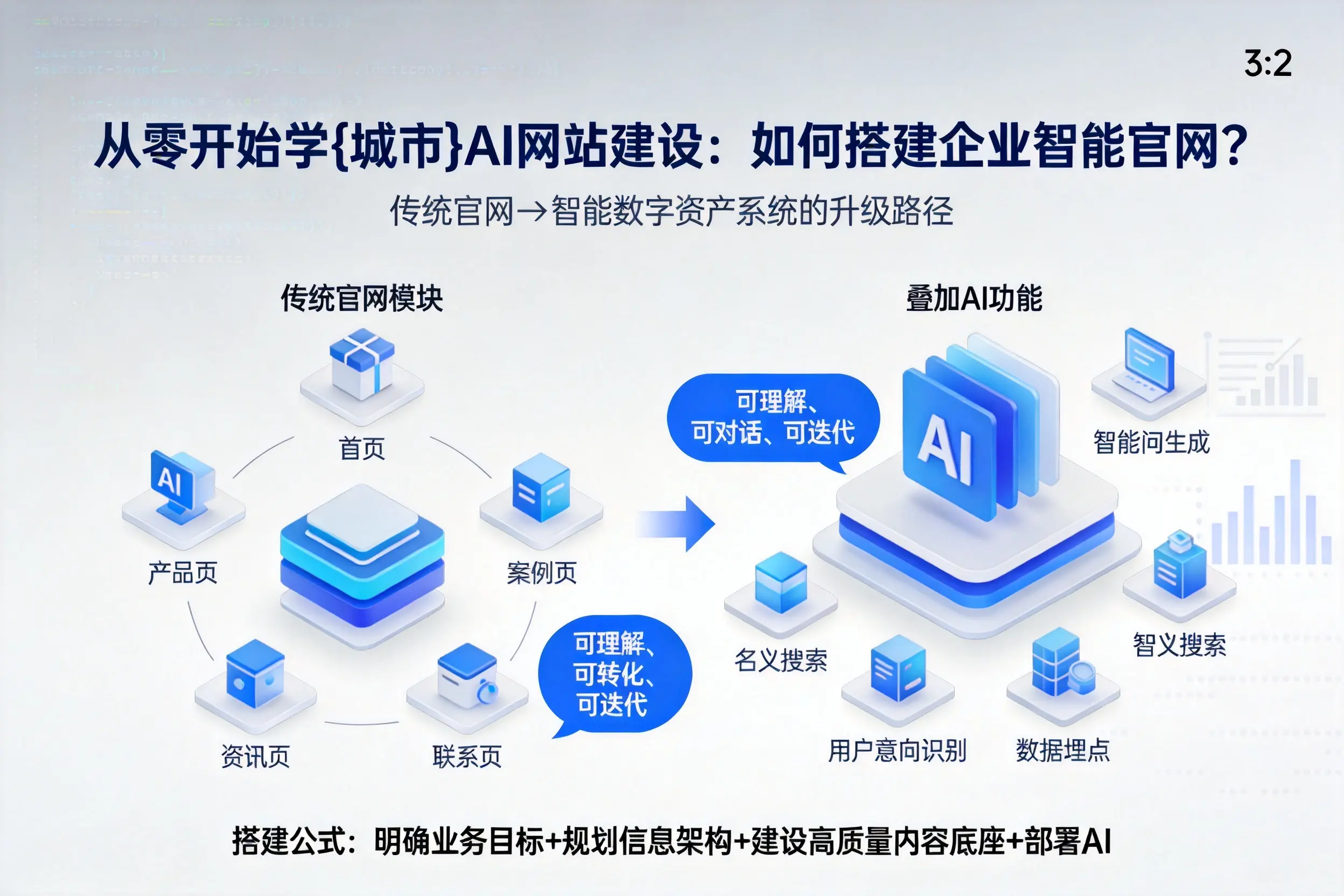 从零开始学中卫AI网站建设：如何搭建企业智能官网？