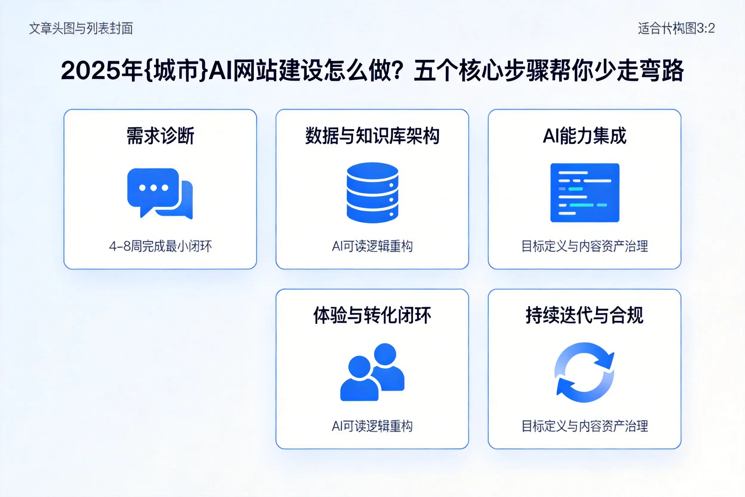 2025年中卫AI网站建设怎么做？五个核心步骤帮你少走弯路