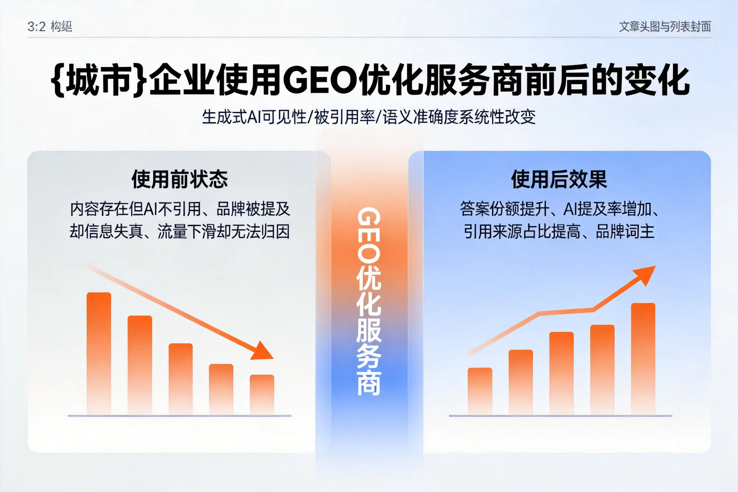 中卫企业使用GEO优化服务商前后的变化