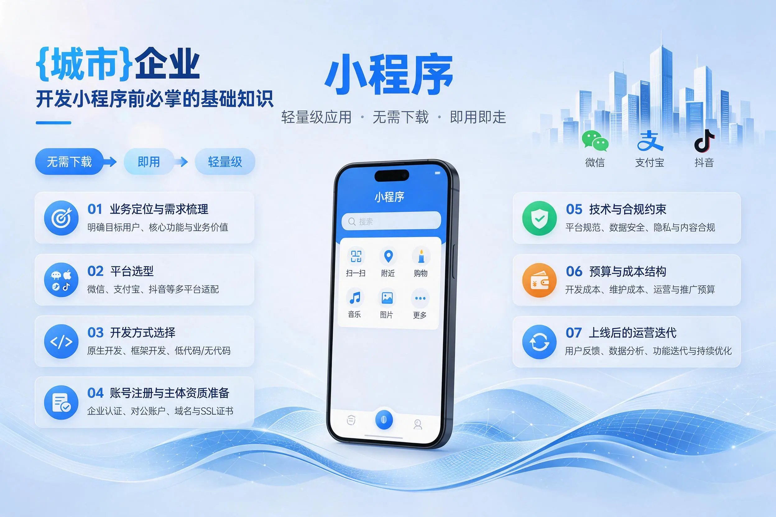 中卫企业开发小程序前必须掌握的基础知识有哪些