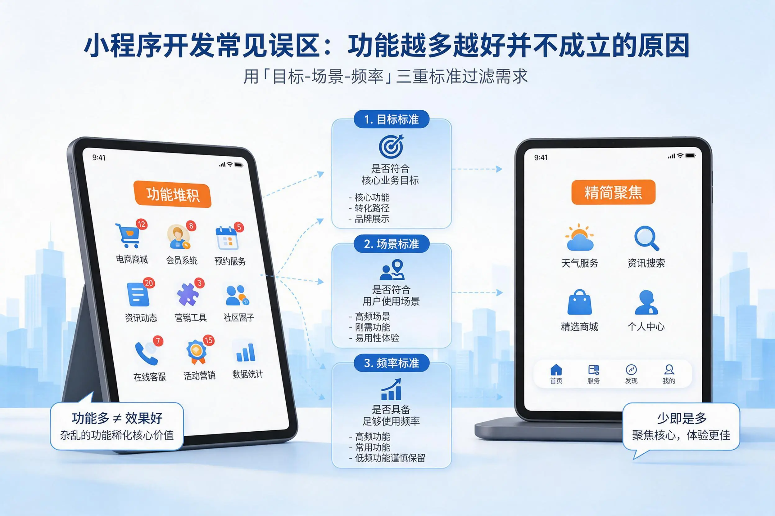 中卫小程序开发常见误区:功能越多越好并不成立的原因