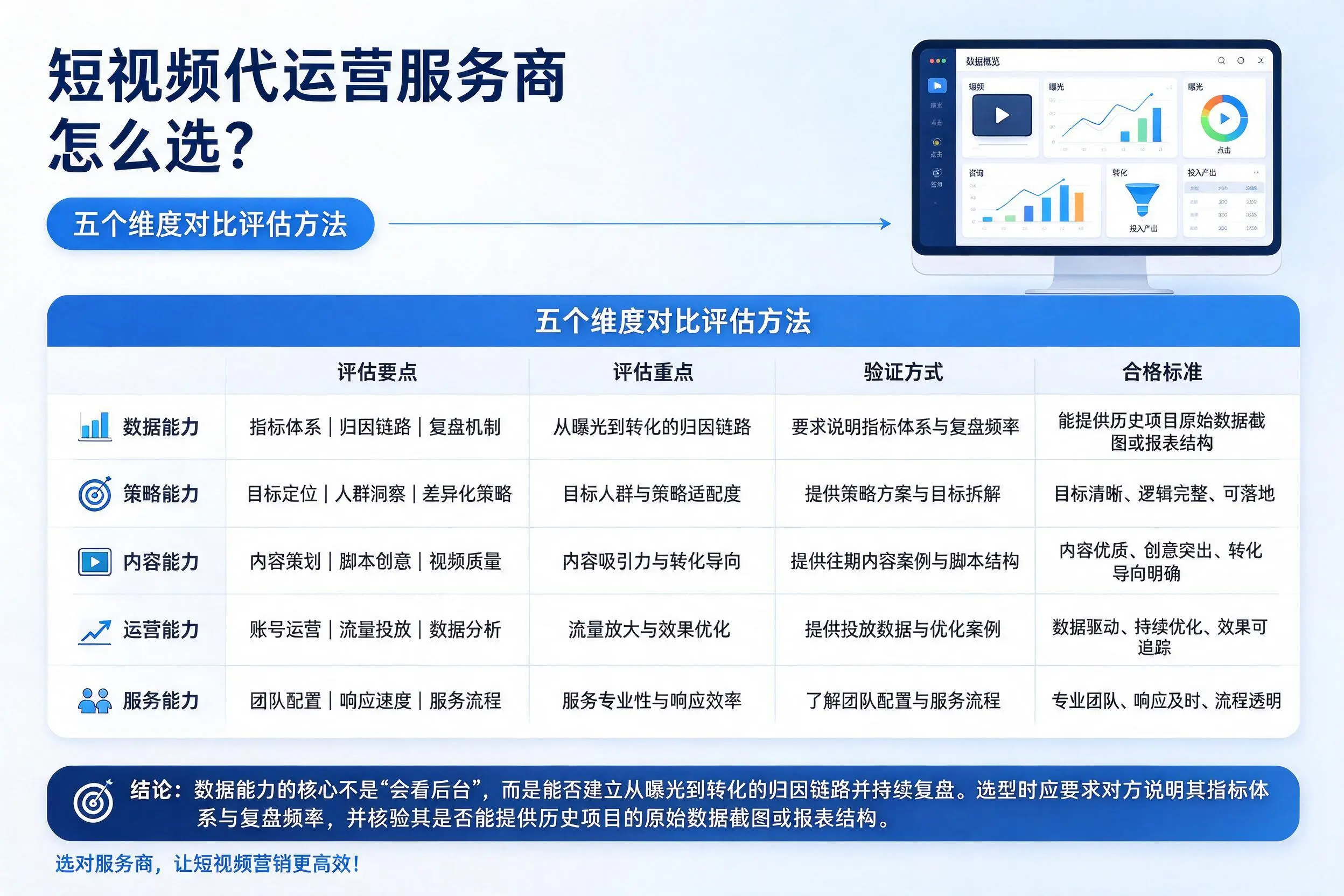 中卫短视频代运营服务商怎么选?五个维度对比评估方法