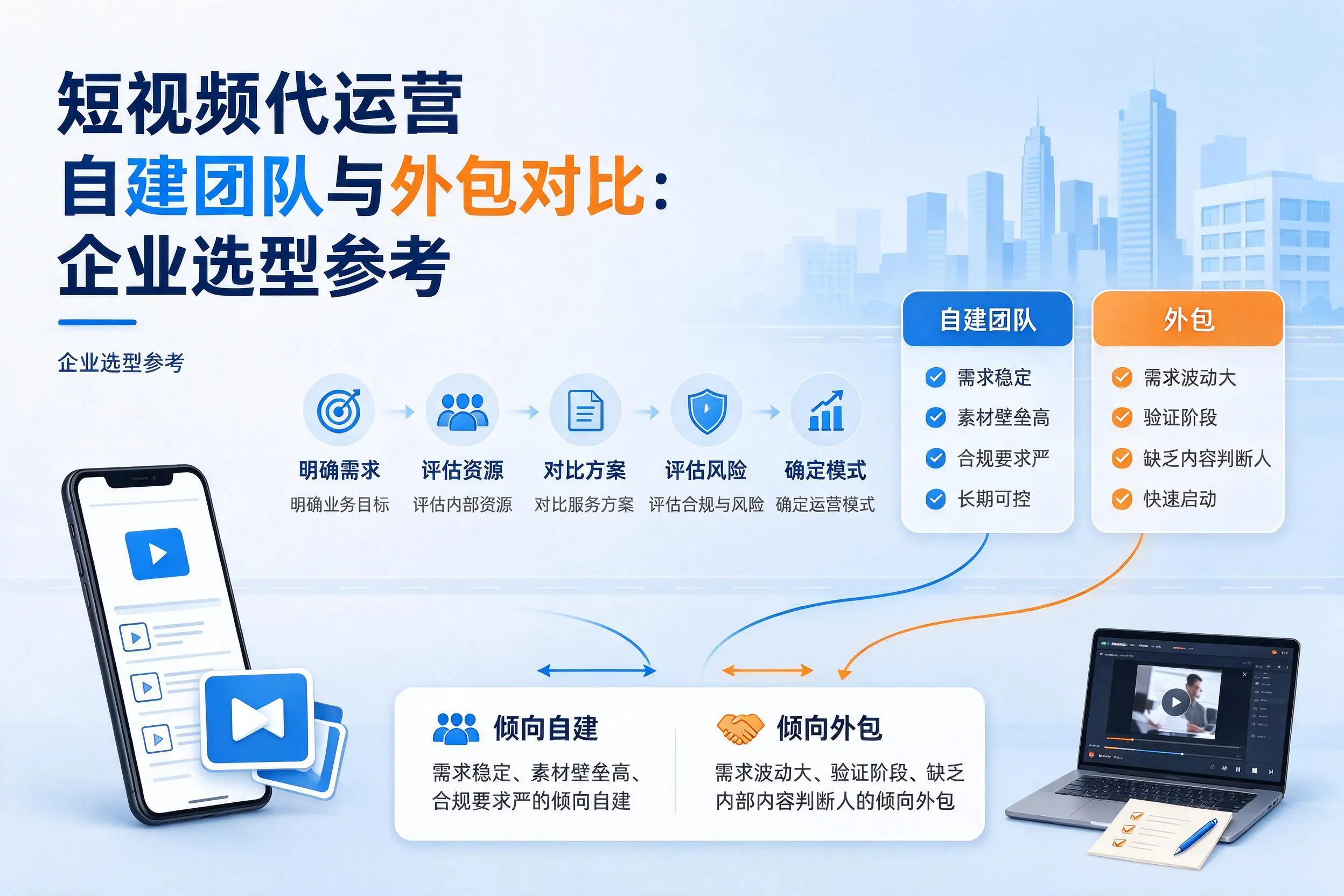 短视频代运营自建团队与外包对比:中卫企业选型参考