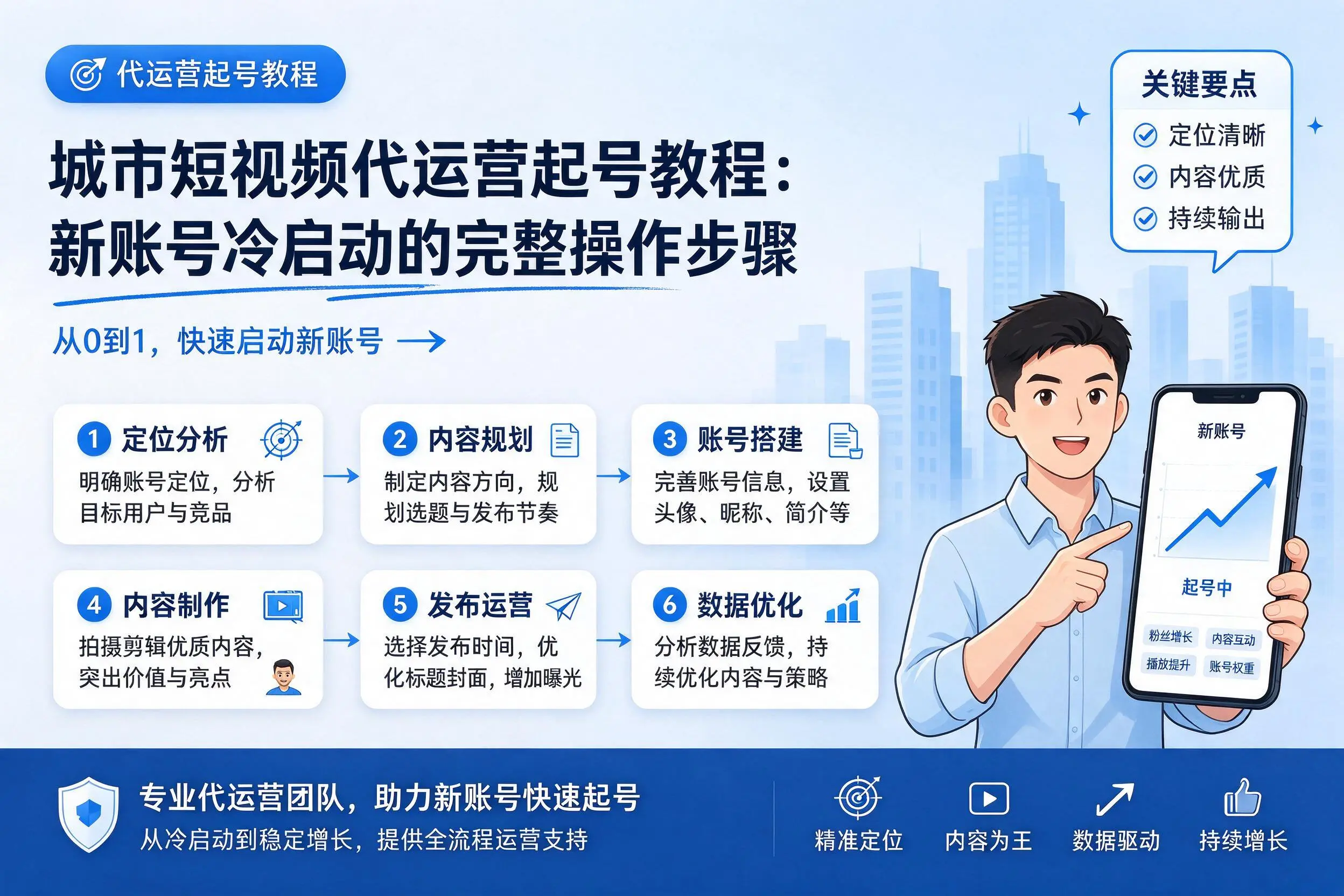 中卫短视频代运营起号教程:新账号冷启动的完整操作步骤