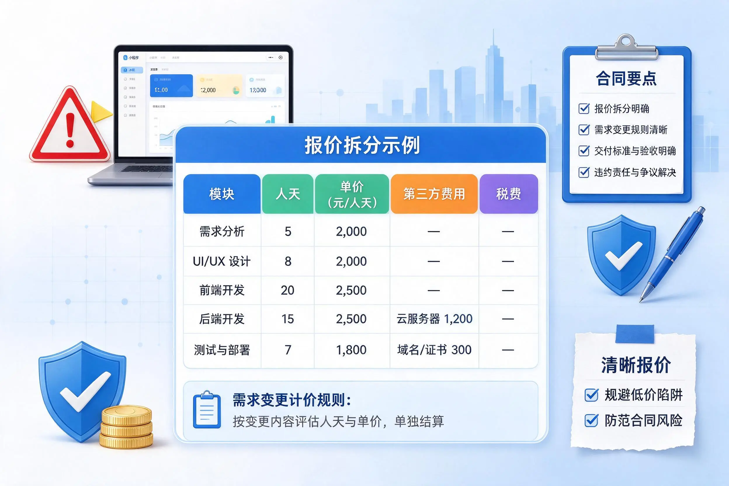 中卫小程序开发避坑指南:低价陷阱与合同风险