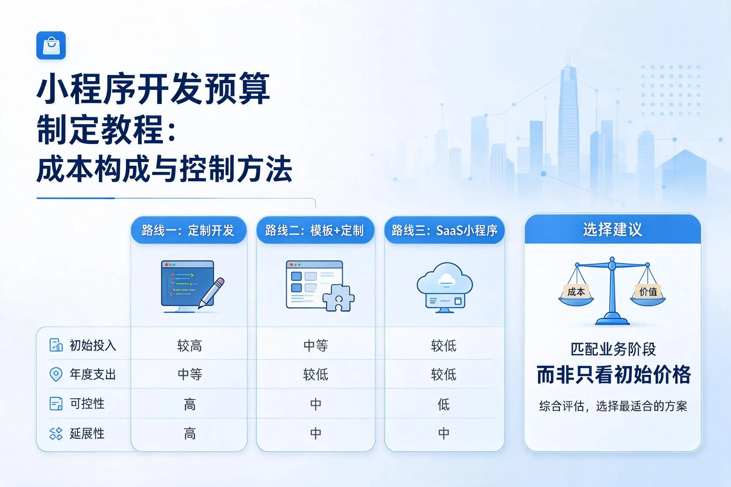 中卫小程序开发预算制定教程:成本构成与控制方法