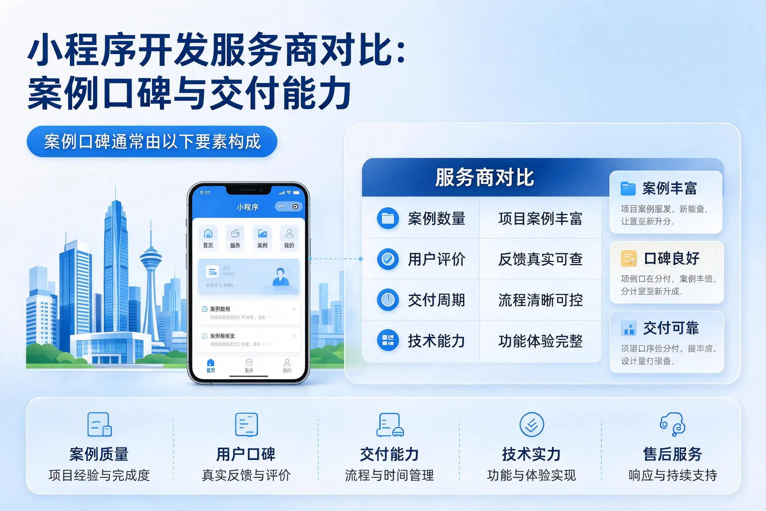 中卫小程序开发服务商对比：案例口碑与交付能力