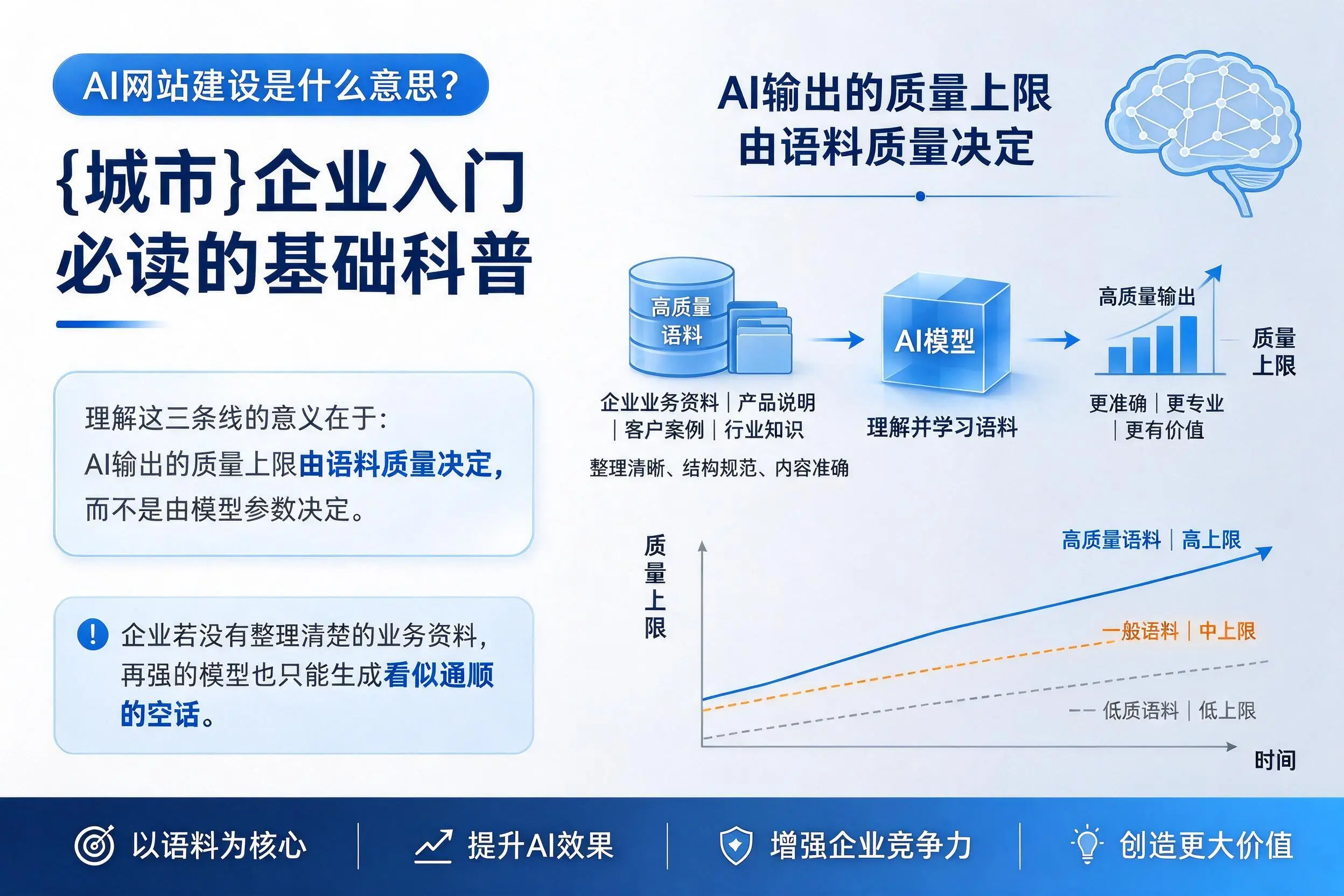 AI网站建设是什么意思？中卫企业入门必读的基础科普