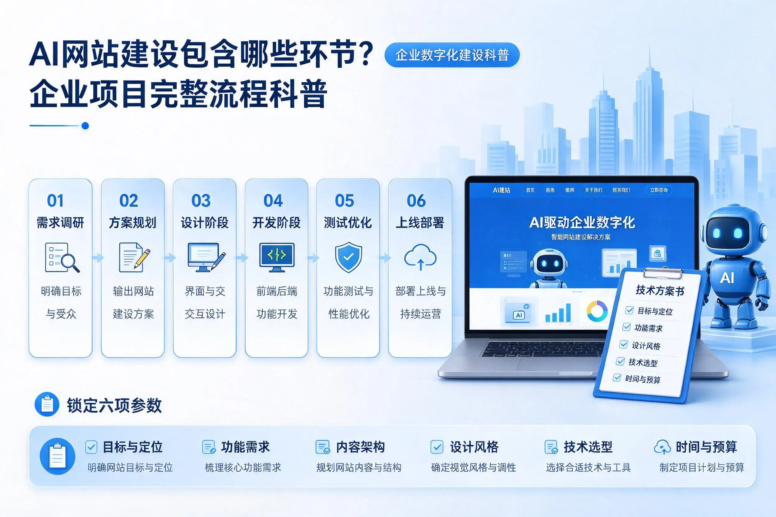 AI网站建设包含哪些环节?中卫企业项目完整流程科普