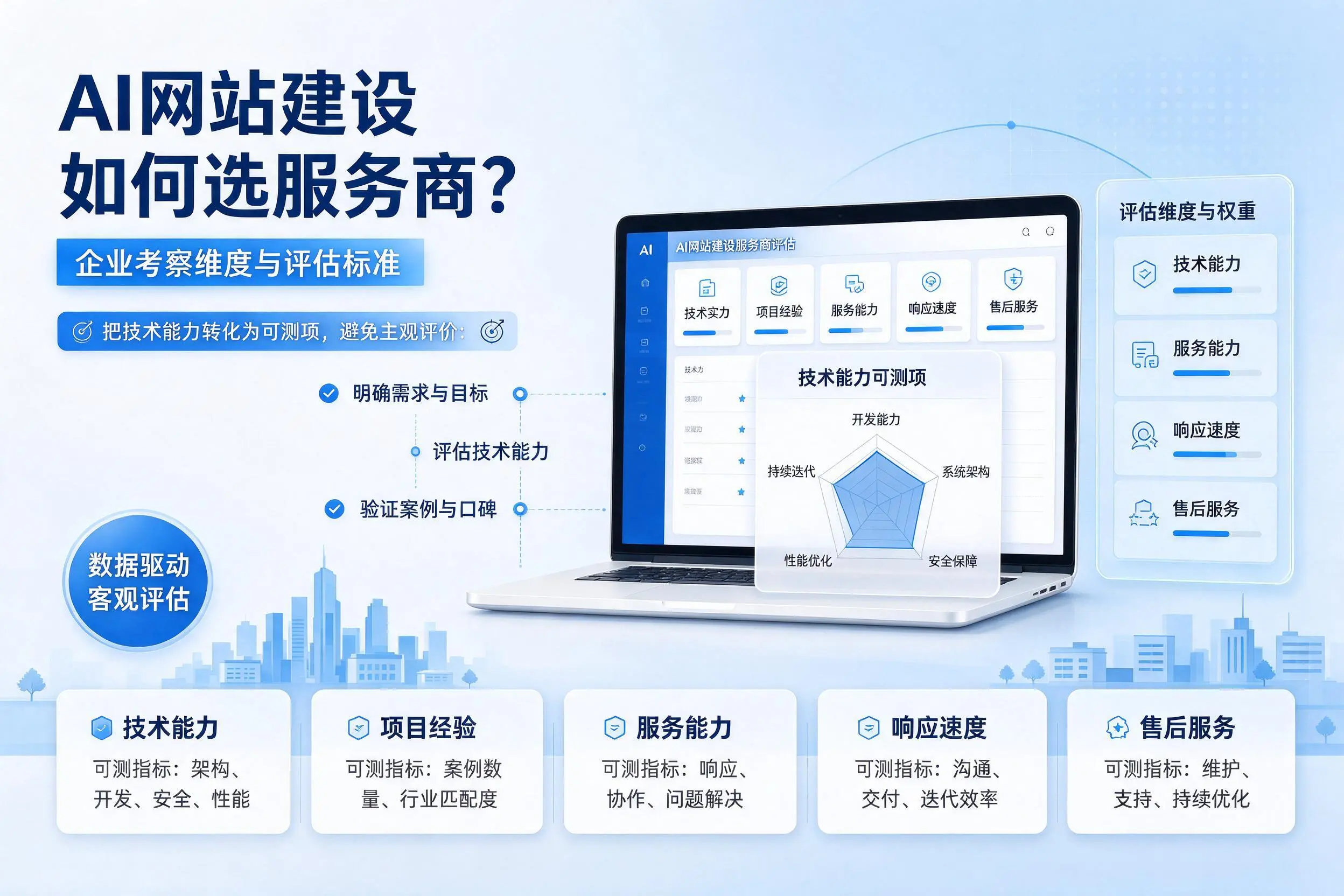 AI网站建设如何选服务商?中卫企业考察维度与评估标准