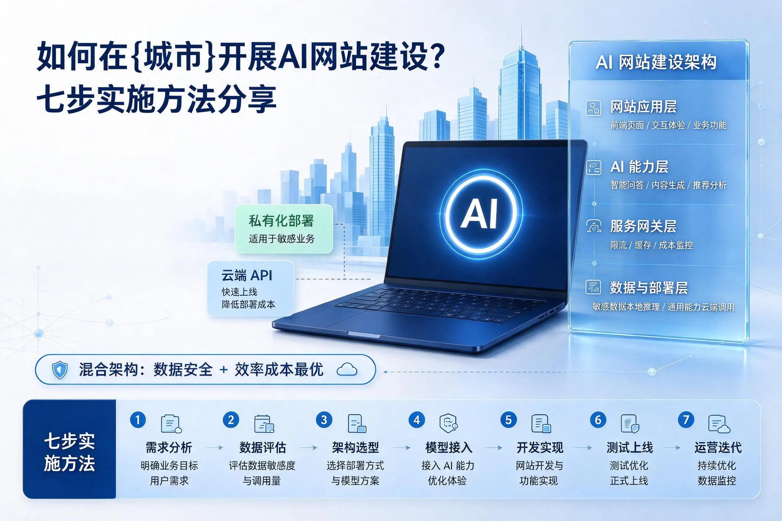 如何在中卫开展AI网站建设?七步实施方法分享