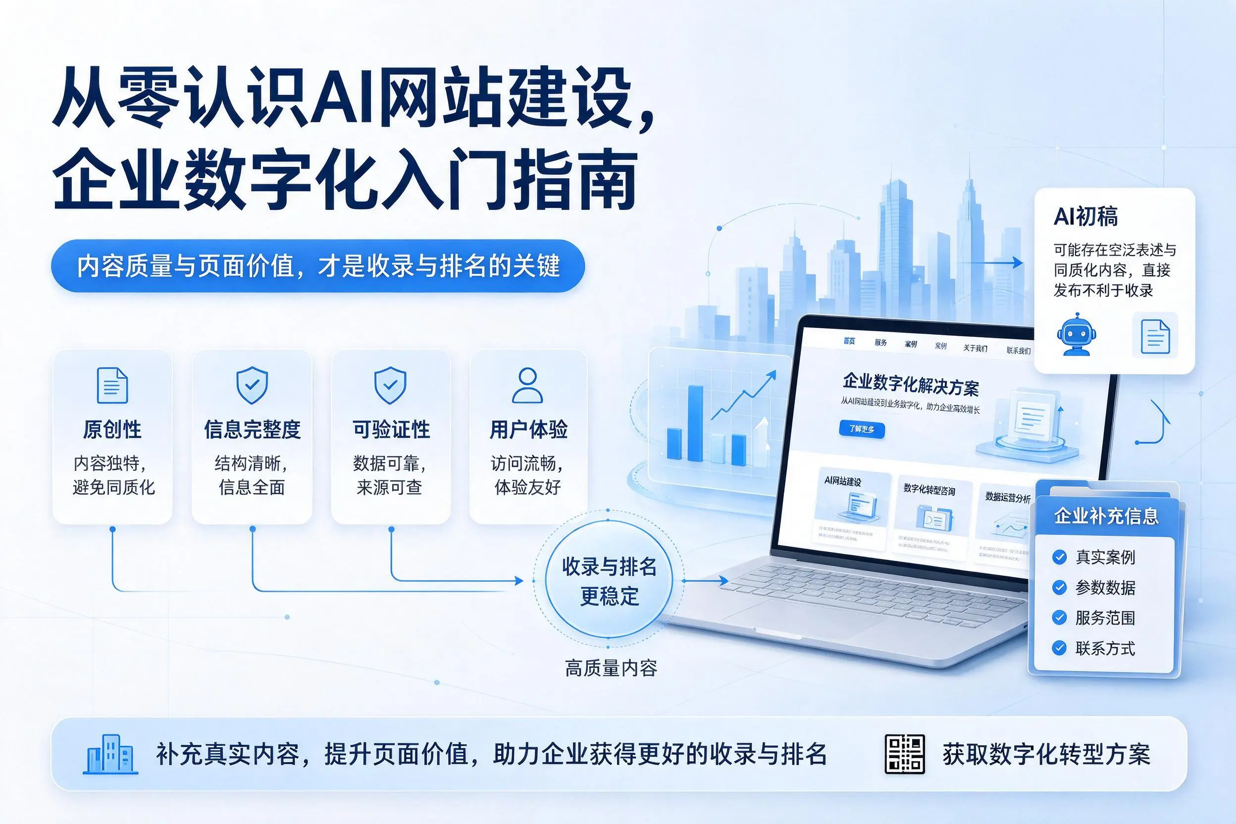 从零认识AI网站建设,中卫企业数字化入门指南