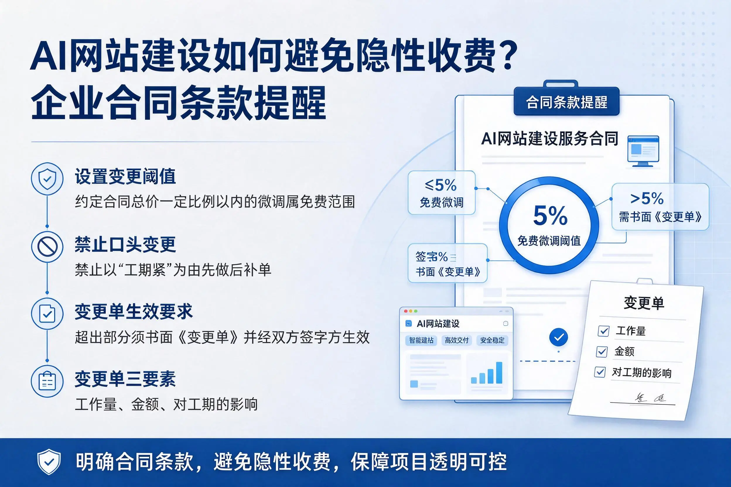 AI网站建设如何避免隐性收费?中卫企业合同条款提醒