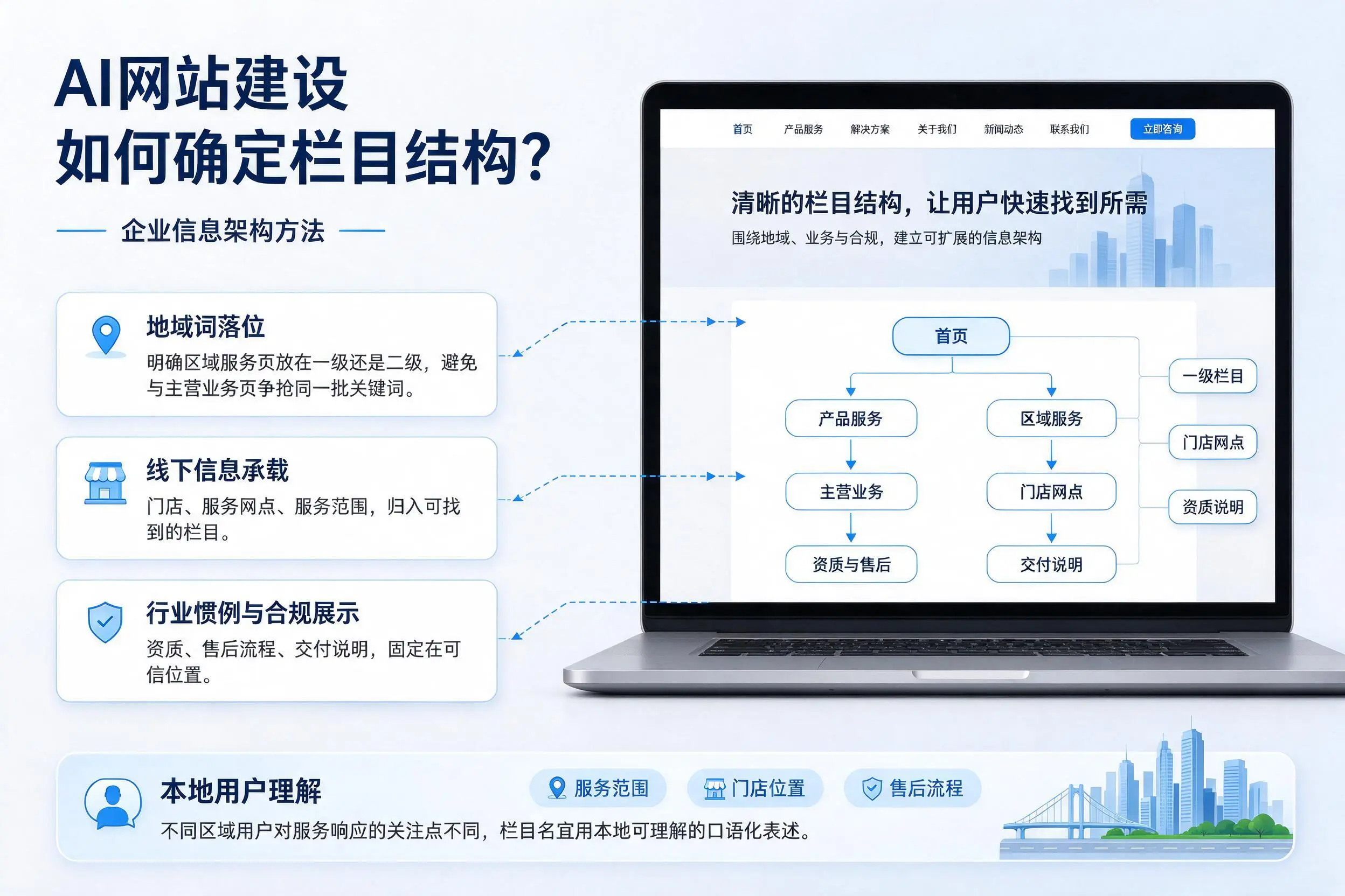 AI网站建设如何确定栏目结构?中卫企业信息架构方法