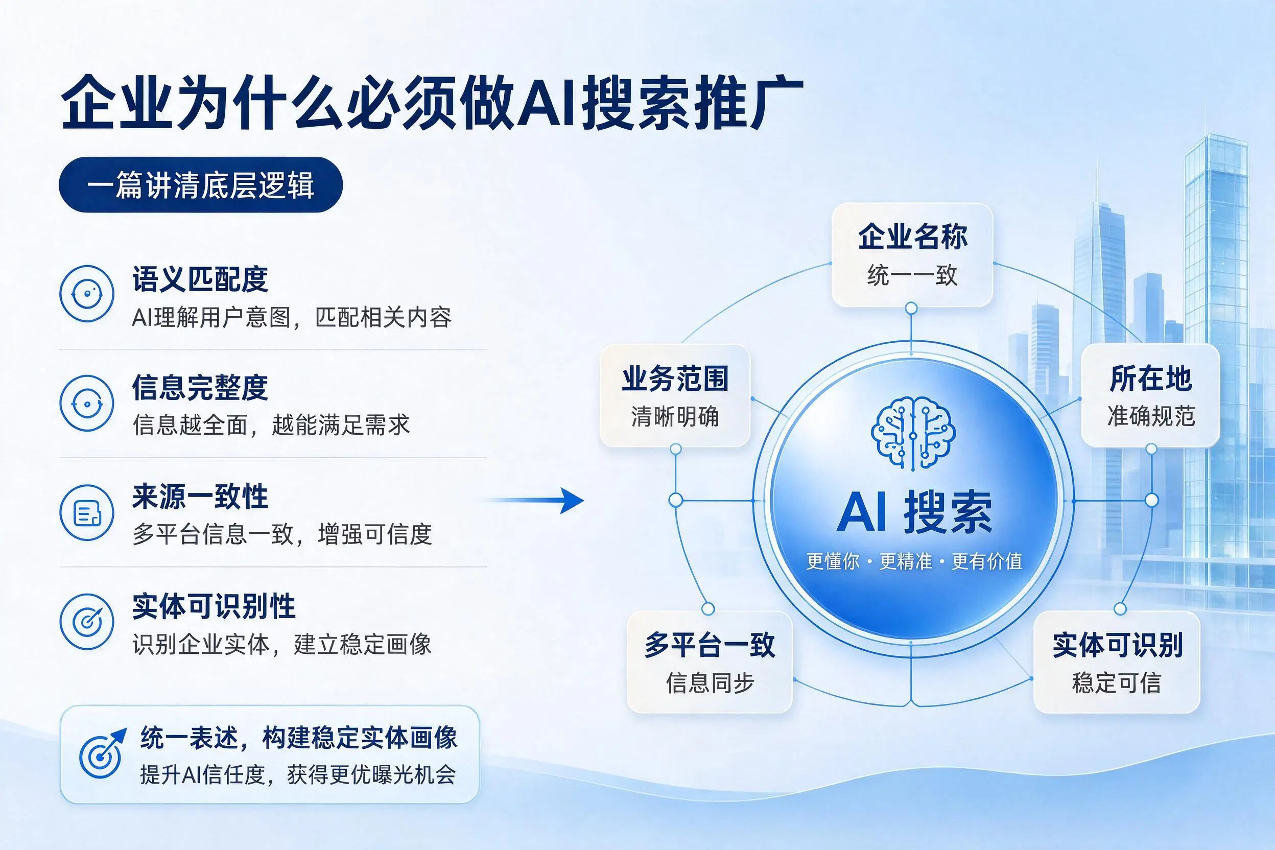 中卫企业为什么必须做AI搜索推广,一篇讲清底层逻辑